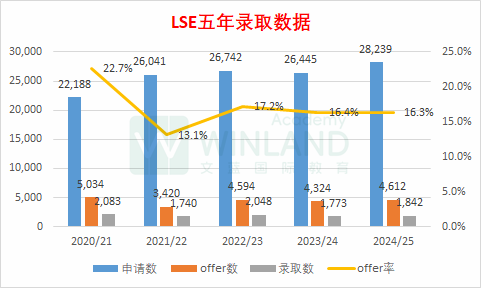 2026 Fall逆天开局：IB预估满分被LSE拒了，PS改革持续添堵，美本申请风云变幻……