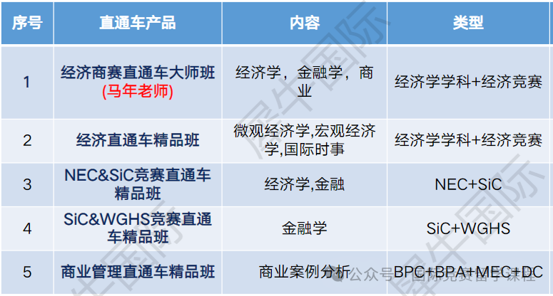 经济商赛大盘点：含金量超高的赛事，错过太可惜！附财商经方向规划