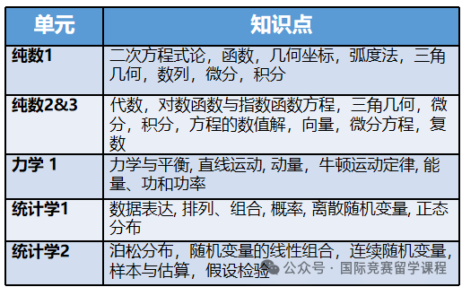 ALevel数学考什么？难度有多大？ALevel数学科目如何拿到A*？