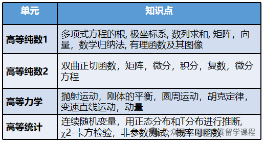 ALevel数学考什么？难度有多大？ALevel数学科目如何拿到A*？