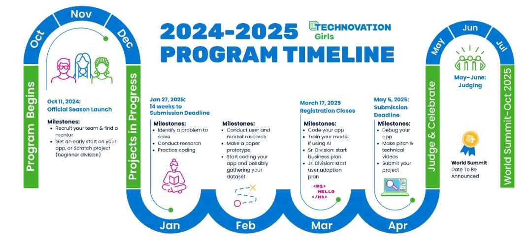 打破偏见，Technovation Girls科创竞赛：让女孩们用科技发声！