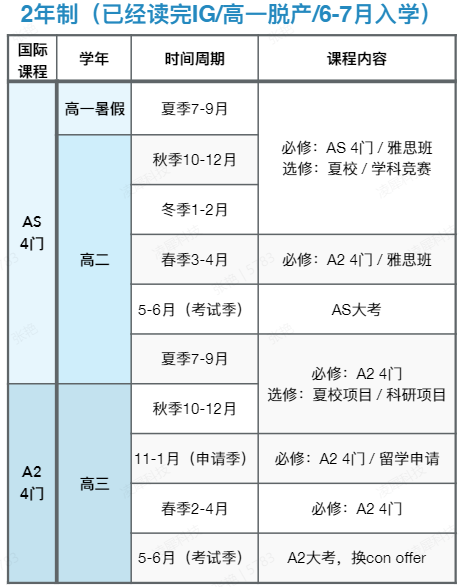 . A-Level脱产全日制有什么优势？适合哪些学生？一文讲清A-Level脱产！