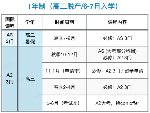 . A-Level脱产全日制有什么优势？适合哪些学生？一文讲清A-Level脱产！