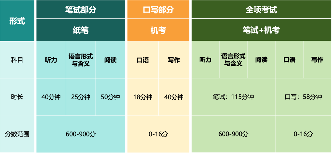 小初阶段“性价比之王”的小托福，到底有多香？