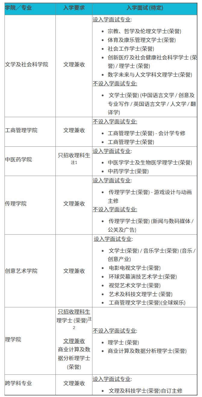 已经开始报名！香港浸会大学2025年内地本科招生通知发布！