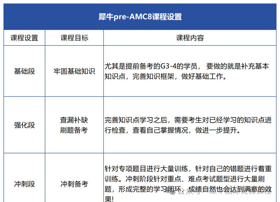 Pre amc8竞赛课程是什么？附25年AMC8竞赛考情分析~