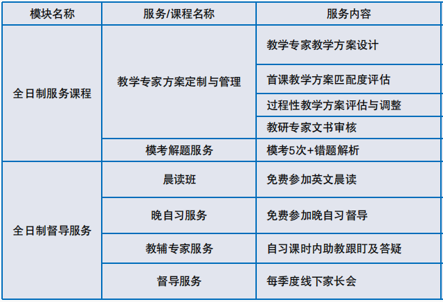 A Level一年制脱产学习如何规划？附Alevel脱产全日制课程