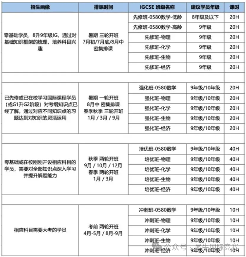 igcse考试重要吗？没有IGCSE考试成绩会影响申请吗？