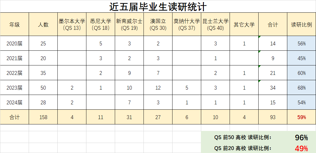 2025年招生简章 | 上海对外经贸大学国际本科3+1项目（中澳合作国际贸易专业）