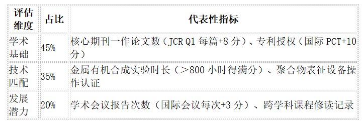 丹麦全额资助PhD岗位招聘，三年薪资+欧盟顶尖实验室科研机会