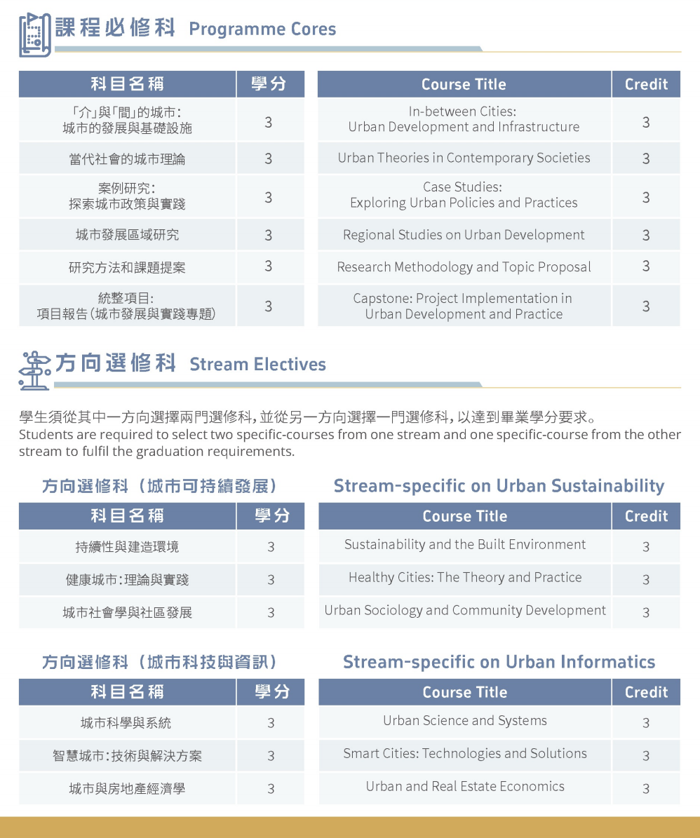 香港珠海学院新增中文授课硕士 2月10日开放申请！