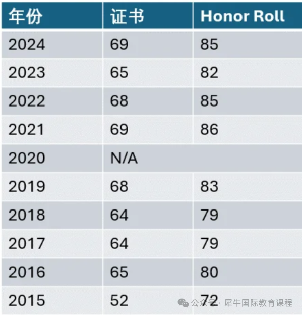 2025年欧几里得数学竞赛报名中！