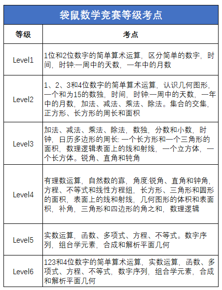 袋鼠数学竞赛算分规则详解！多少分才能拿奖呢？袋鼠竞赛历年获奖分数线盘点