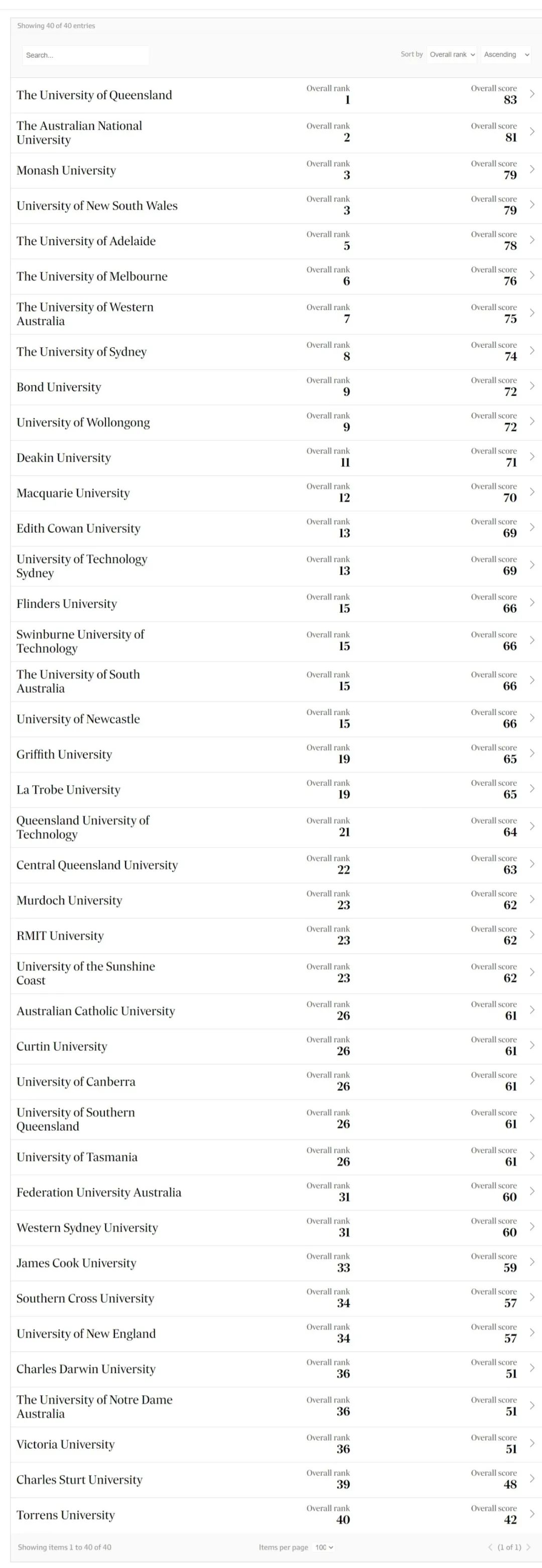 2025年起申请澳洲学签须提供CoE/英国电子签证ETA新规1月8日起实行/美国计划推出3年制本科课程...