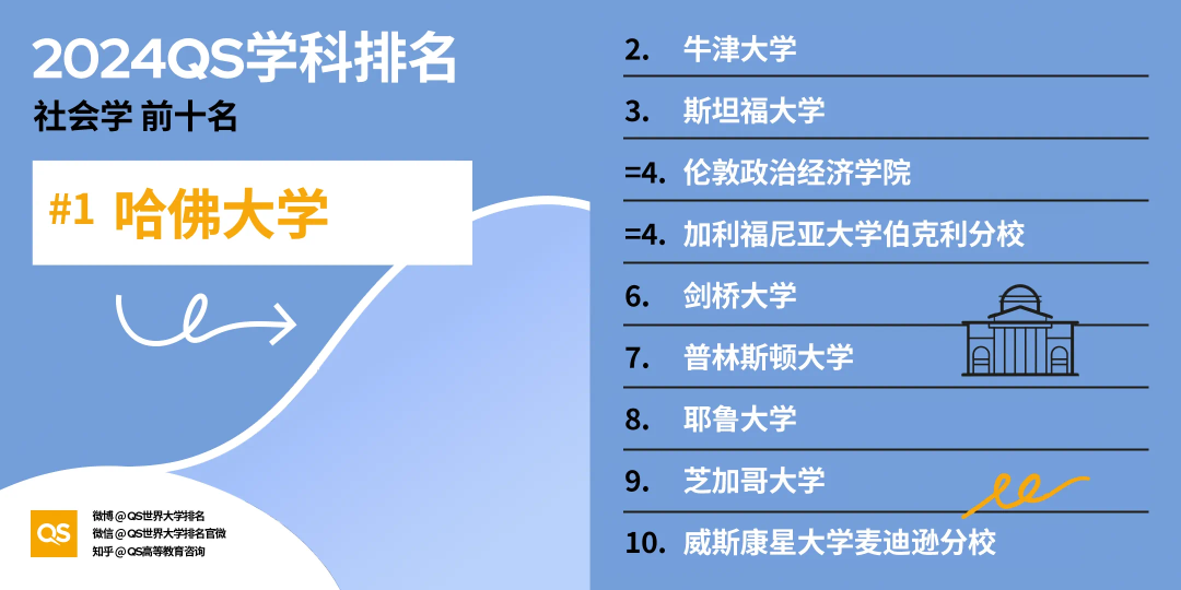 热门or冷门？「社会学」到底学些什么？有哪些大学值得选择？