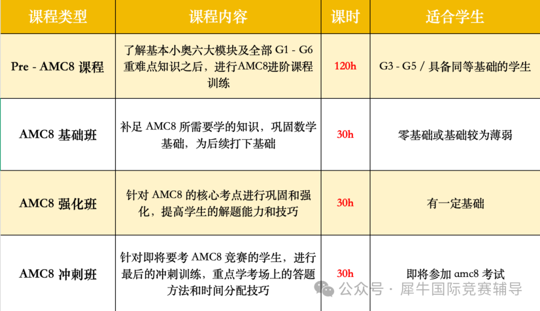 纠结！思维100和AMC8数学竞赛怎么选？小升初数学竞赛抉择：AMC8和思维100哪个更适合孩子？