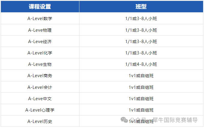 2025ALevel考试改革 新政策之下如何备考ALevel考试