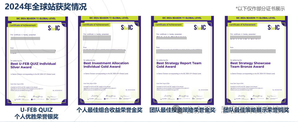 SIC竞赛详解！7-11年级商赛首推sic中学生投资挑战赛~附2025培训安排