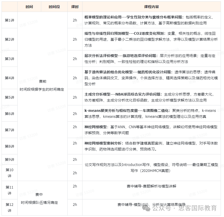 新手必读！2025年HiMCM 竞赛含金量/比赛时间线/奖项设置/组队要求一文全掌握