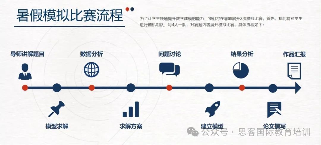 2025年HiMCM竞赛什么时候开始？如何高效备考？附HiMCM竞赛历年获奖论文