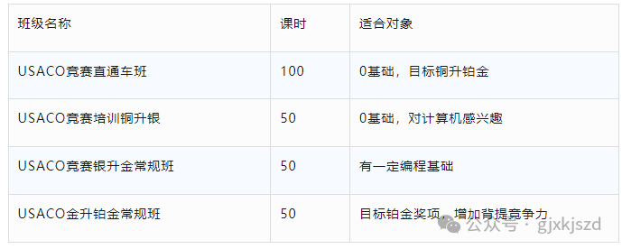 USACO竞赛零基础怎么备考？机构USACO培训课程来助力，名师带队，轻松晋级铂金