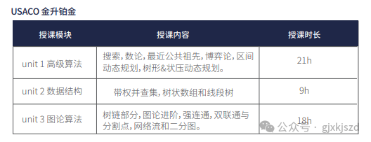 USACO竞赛零基础怎么备考？机构USACO培训课程来助力，名师带队，轻松晋级铂金