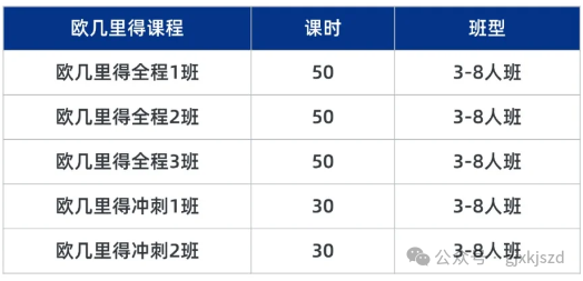 2025年欧几里得数学竞赛报名通道&考试安排！（代报名马上截止 报名从速）