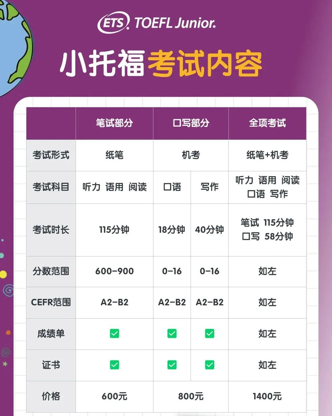 最新！2025年小托福考试时间出炉！不同年级学生该如何备考？附小托福历年真题+备考课程~