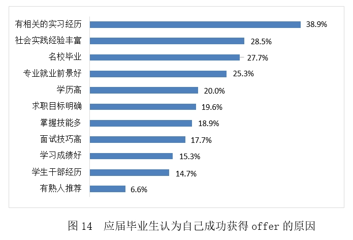 大学竞赛是逆袭捷径还是浪费时间？