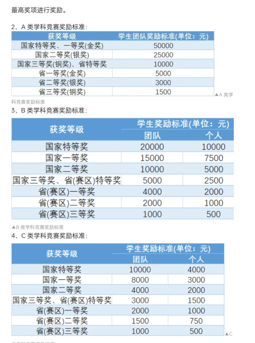 大学竞赛，是逆袭捷径还是浪费时间？