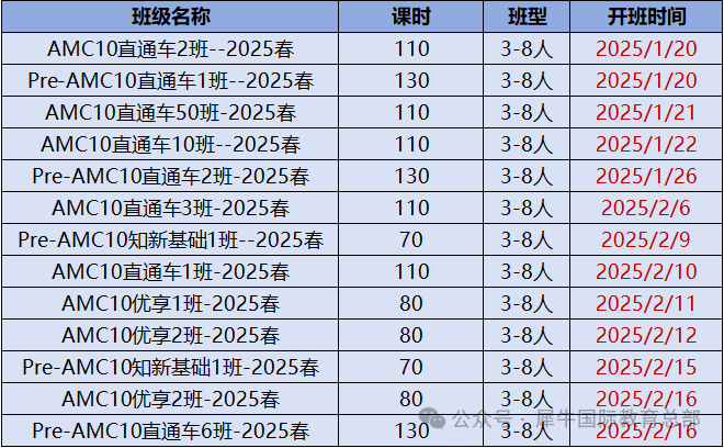 AMC10考试重难点分析及常见五大问题！