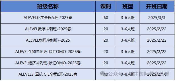 A-Level数学难不难，与国内数学对比如何？附alevel课程培训