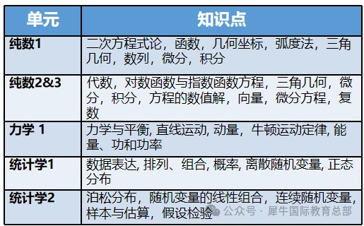 A-Level数学难不难与国内数学对比如何？附alevel课程培训