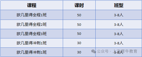 欧几里得竞赛报名进行中！考试时间/报名方式详解！