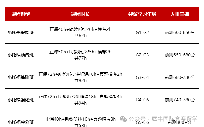 上海三公对小托福成绩有哪些要求？小托福850分需要准备多久？