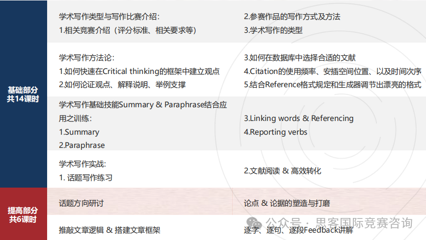 写作辅导 | 马歇尔经济学论文比赛含金量解析，2025年马歇尔经济写作竞赛规则/开题时间/备赛攻略一篇读懂！