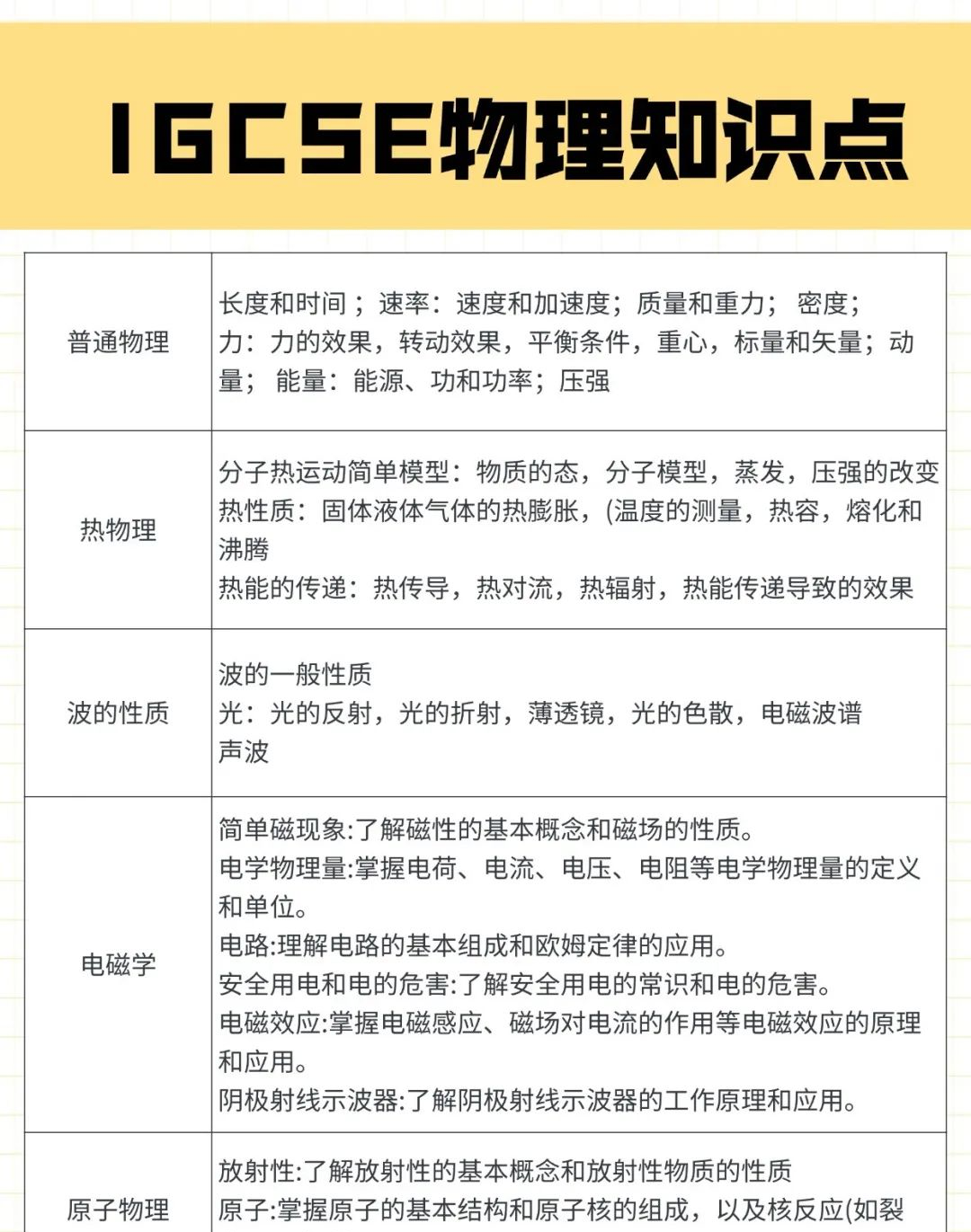 必看！IGCSE物理冲A*备考计划，一文讲清IGCSE物理难点在哪？