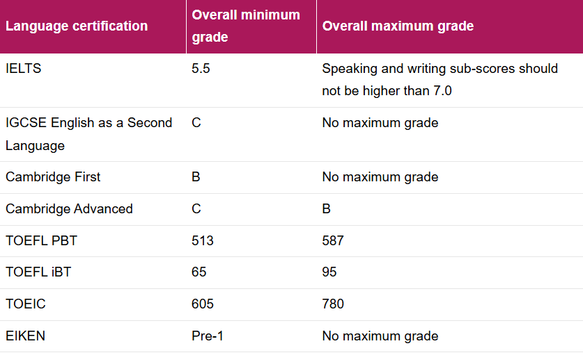 英国顶尖大学夏校盘点| G5+王爱曼华2025暑期项目全攻略