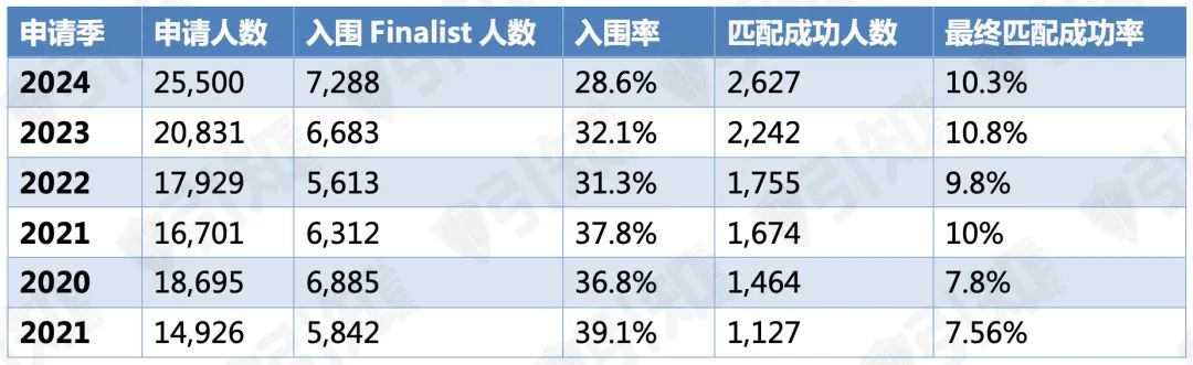 哈佛终于加入QuestBridge！用它申请顶尖大学不仅免申请费，还能拿全奖！