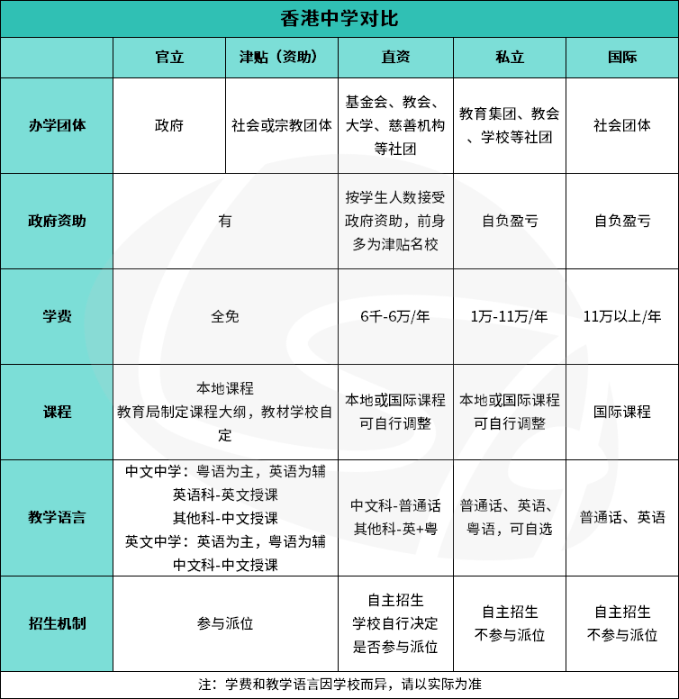 2025香港中学秋季插班即将开放！一文读懂申请流程和时间线