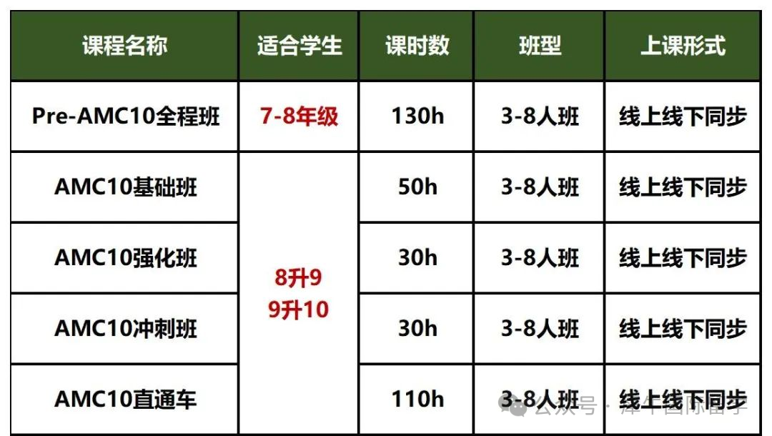 AMC10竞赛含金量究竟如何？怎么学？AMC10竞赛培训课程推荐