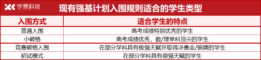 入围规则、招生专业、时间提前？2025强基计划四大预测！