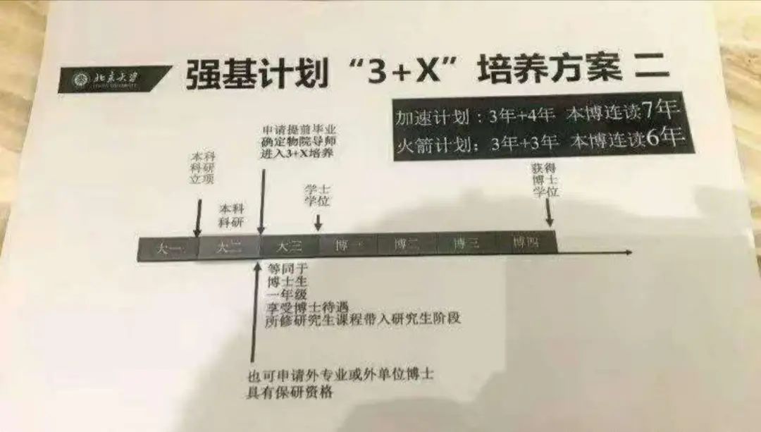 入围规则、招生专业、时间提前？2025强基计划四大预测！