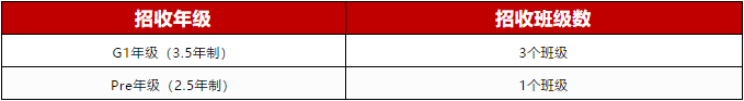 国际学校学制科普 | 1.5年/2.5年/3.5年/4年制有什么区别？春招、秋招、插班考学制怎么选？