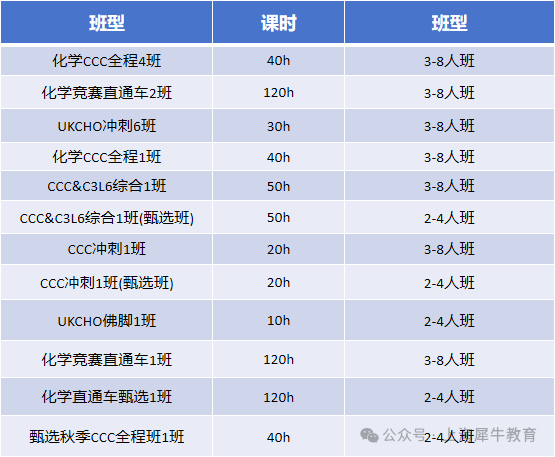 CCC化学竞赛什么时候考试？考什么？