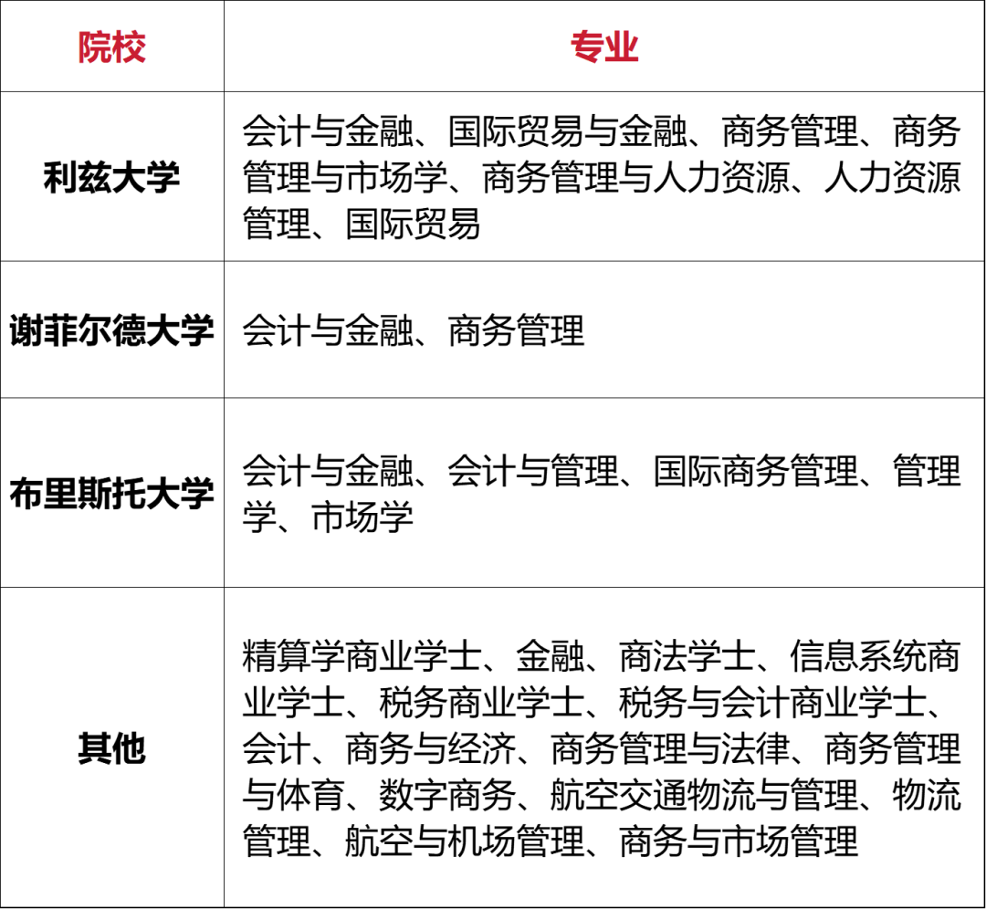 哈尔滨工业大学（威海）2+2国际本科招生简章（英澳新）