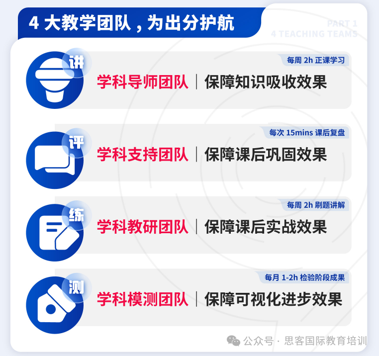 Alevel经济学考什么？拿A*攻略！