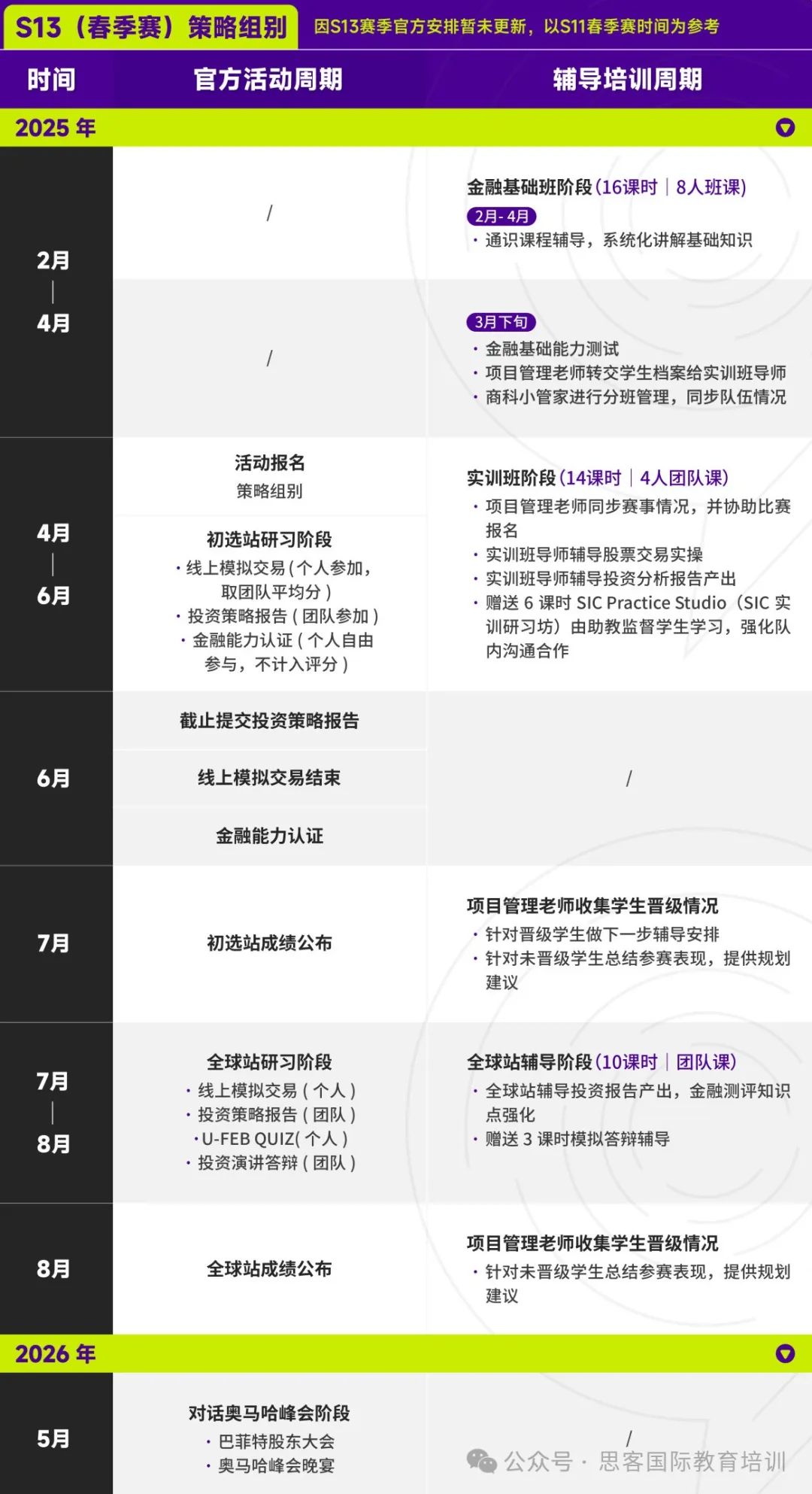 SIC春季赛什么时候报名？SIC报名流程一文详解！附SIC竞赛组队&辅导