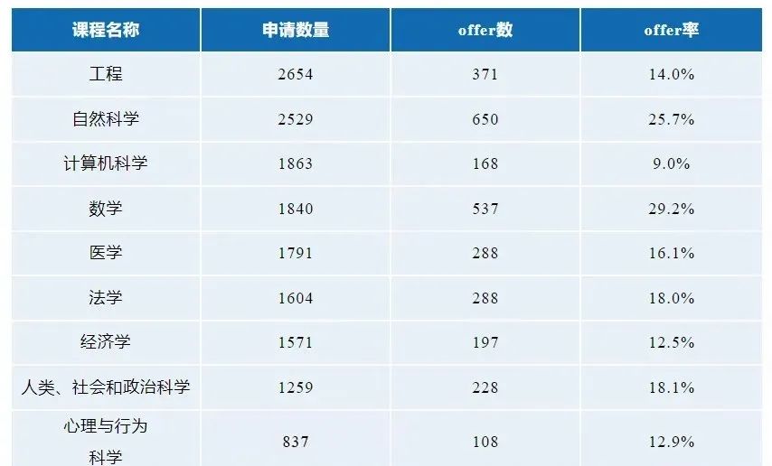 剑桥大学被迫大力招收海外学生以增加收入……