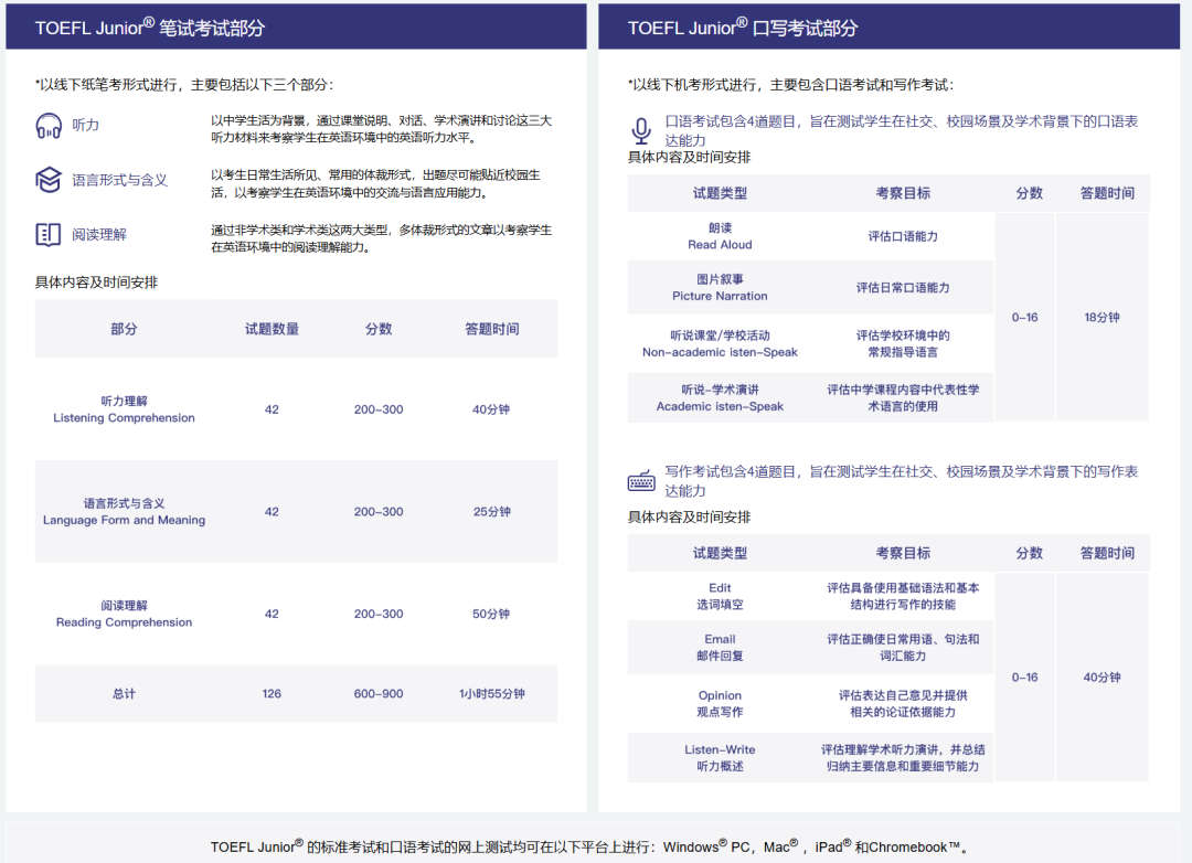 小初学生到底选小托福还是KET/PET？